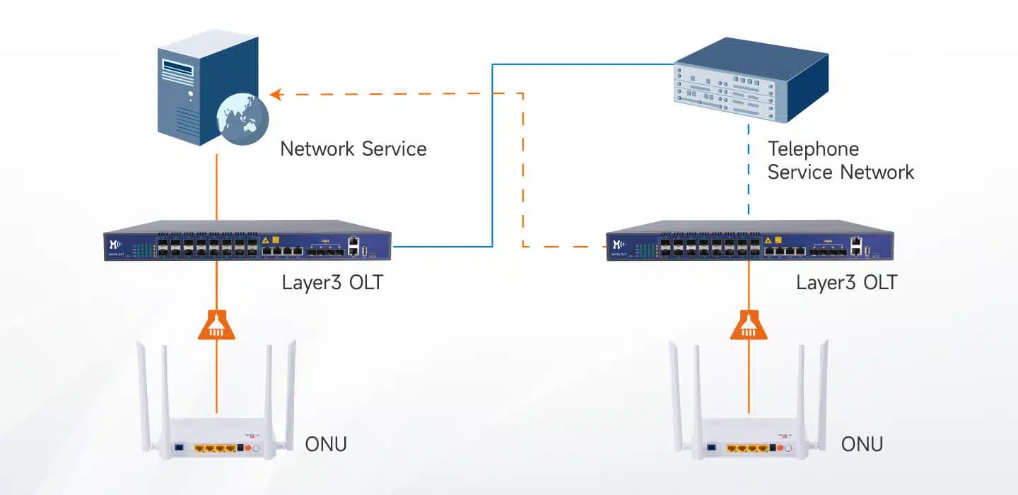 XCH-GPON-OLT-3 XCH-GPON-OLT-3